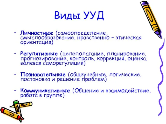 Виды УУД Личностные (самоопределение, смыслообразование, нравственно – этическая ориентация) Регулятивные (целеполагание,