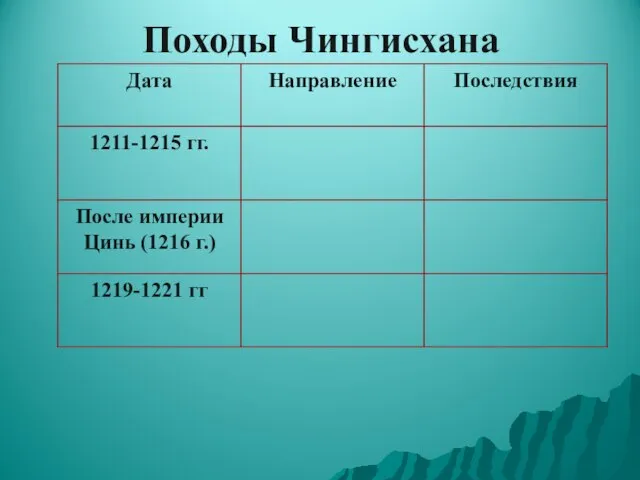 Походы Чингисхана