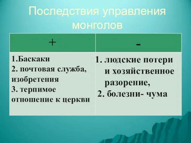 Последствия управления монголов