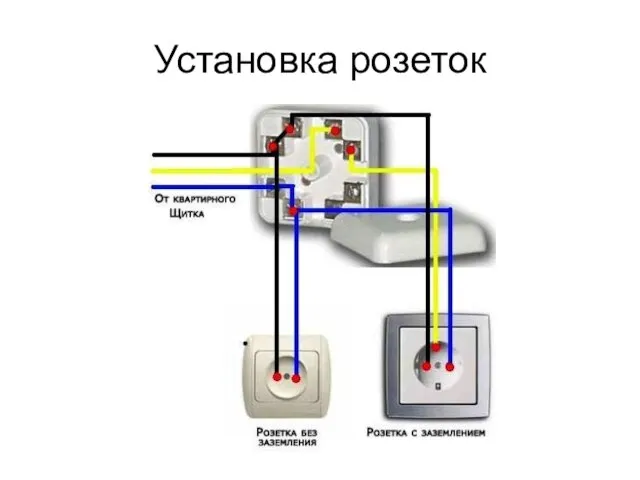 Установка розеток