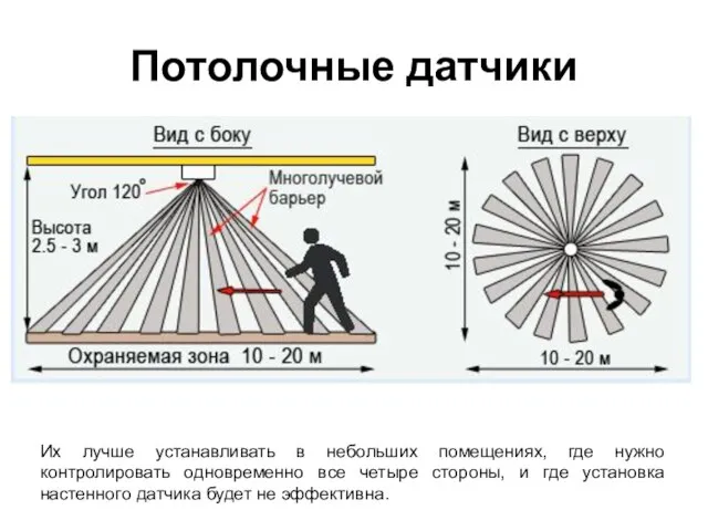 Потолочные датчики Их лучше устанавливать в небольших помещениях, где нужно контролировать