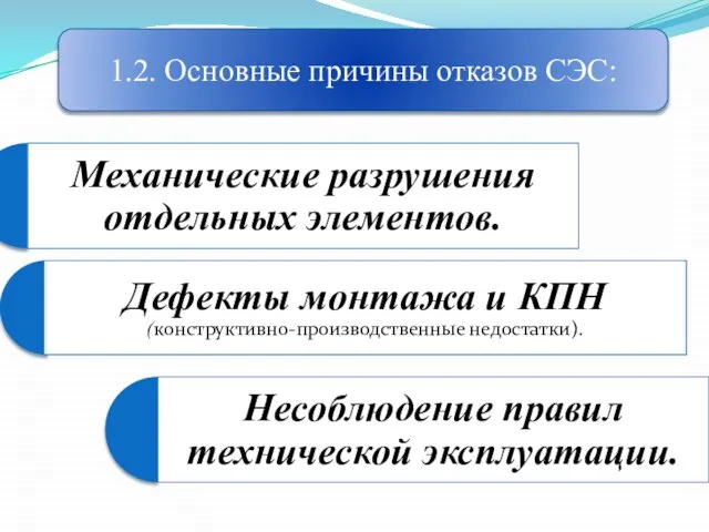 1.2. Основные причины отказов СЭС: