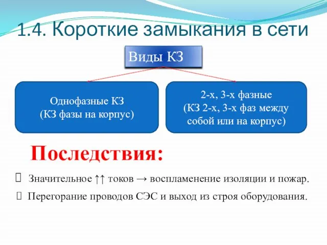 1.4. Короткие замыкания в сети Виды КЗ Однофазные КЗ (КЗ фазы