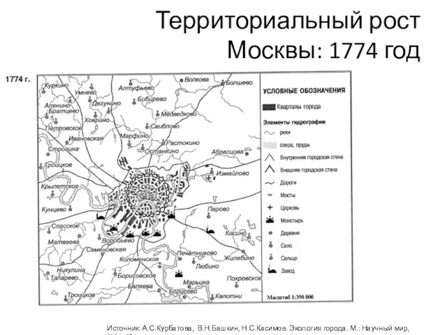 Территориальный рост Москвы: 1774 год Источник: А.С.Курбатова, В.Н.Башкин, Н.С.Касимов. Экология города.