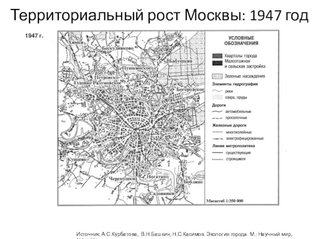 Территориальный рост Москвы: 1947 год Источник: А.С.Курбатова, В.Н.Башкин, Н.С.Касимов. Экология города.