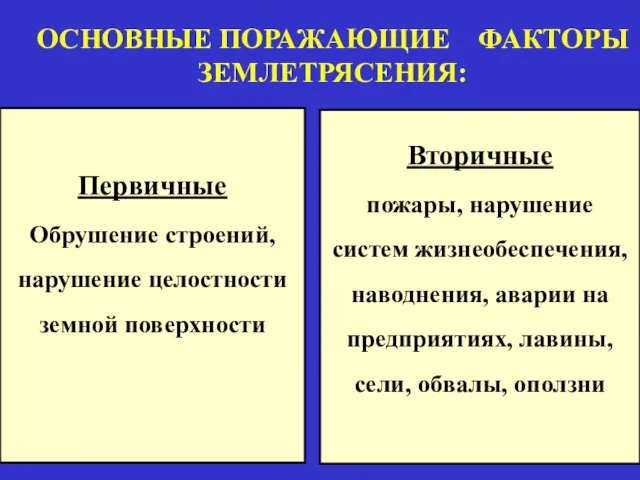 ОСНОВНЫЕ ПОРАЖАЮЩИЕ ФАКТОРЫ ЗЕМЛЕТРЯСЕНИЯ: Первичные Обрушение строений, нарушение целостности земной поверхности