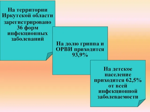На территории Иркутской области зарегистрировано 36 форм инфекционных заболеваний На долю