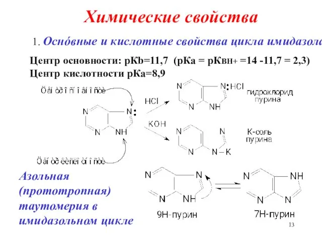 Химические свойства 1. Оснόвные и кислотные свойства цикла имидазола Центр основности: