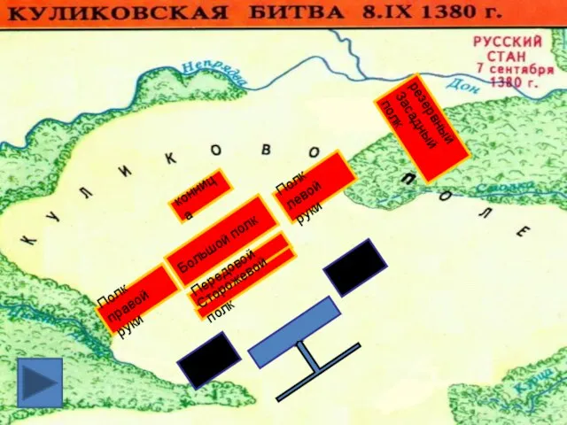 Передовой полк Сторожевой полк Большой полк Полк правой руки Полк левой руки конница резервный Засадный полк