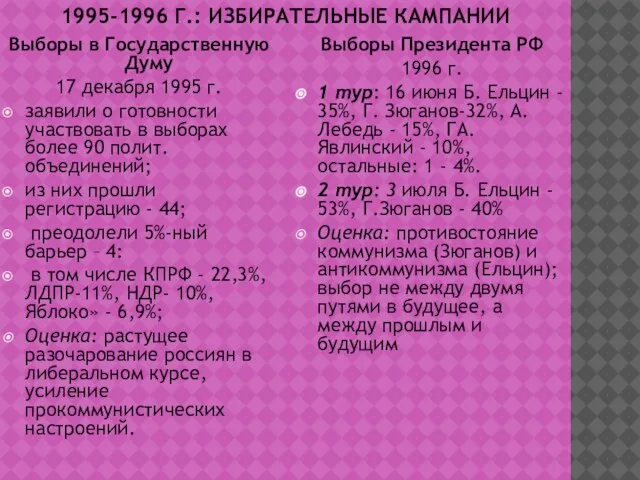 1995-1996 Г.: ИЗБИРАТЕЛЬНЫЕ КАМПАНИИ Выборы в Государственную Думу 17 декабря 1995