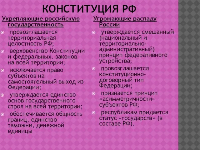 КОНСТИТУЦИЯ РФ Укрепляющие российскую государственность провозглашается территориальная целостность РФ; верховенство Конституции