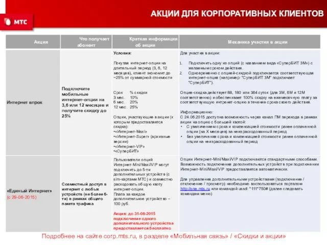 АКЦИИ ДЛЯ КОРПОРАТИВНЫХ КЛИЕНТОВ Подробнее на сайте corp.mts.ru, в разделе «Мобильная связь» / «Скидки и акции»