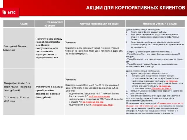 АКЦИИ ДЛЯ КОРПОРАТИВНЫХ КЛИЕНТОВ