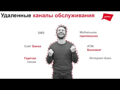 SMS Интернет-банк Мобильное приложение Горячая линия Сайт Банка АТМ Банкомат Удаленные каналы обслуживания