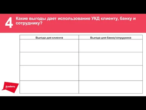 4 ВОЗМОЖНОСТЬ СНЯТИЯ НАЛИЧНЫХ Какие выгоды дает использование УКД клиенту, банку и сотруднику?