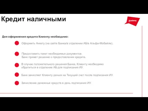 Оформить Анкету (на сайте Банка/в отделении АБ/в Альфа-Мобайле). В случае положительного