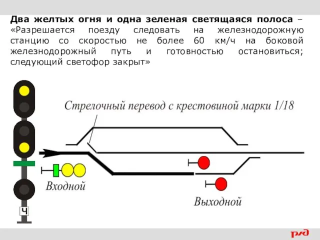 Два желтых огня и одна зеленая светящаяся полоса – «Разрешается поезду