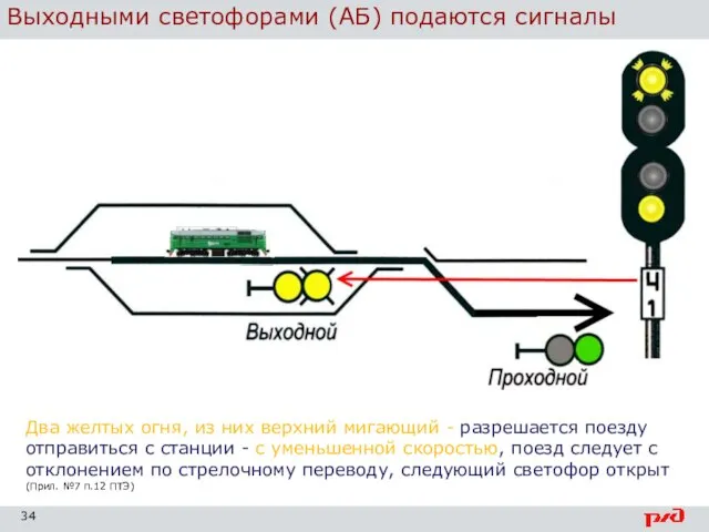 Выходными светофорами (АБ) подаются сигналы Два желтых огня, из них верхний