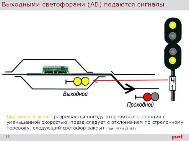 Выходными светофорами (АБ) подаются сигналы Два желтых огня - разрешается поезду