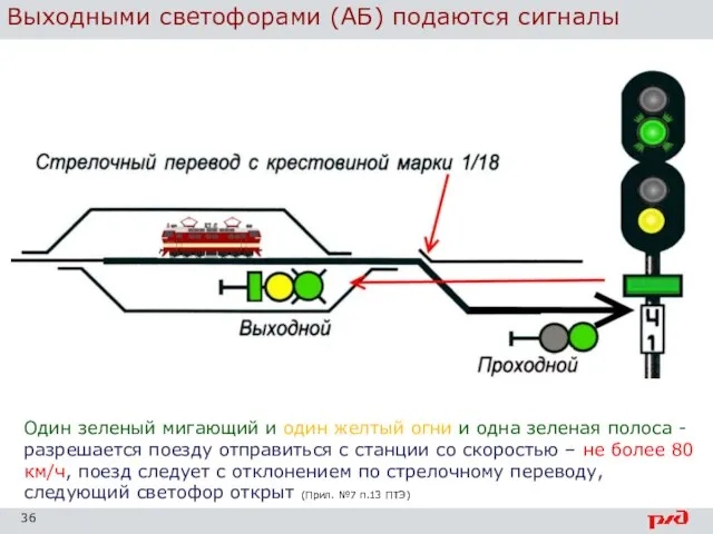 Выходными светофорами (АБ) подаются сигналы Один зеленый мигающий и один желтый