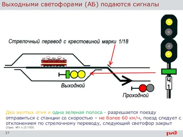 Выходными светофорами (АБ) подаются сигналы Два желтых огня и одна зеленая