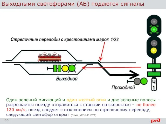 Выходными светофорами (АБ) подаются сигналы Один зеленый мигающий и один желтый