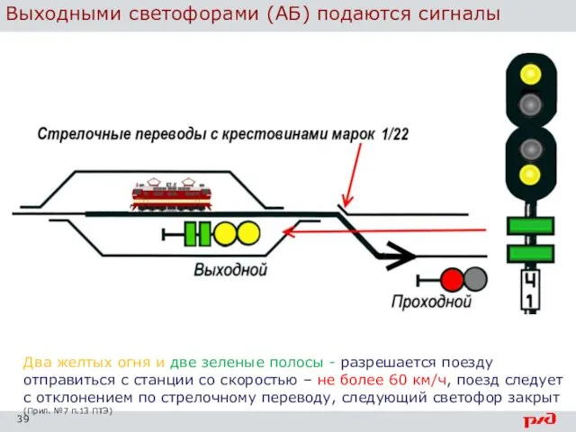 Выходными светофорами (АБ) подаются сигналы Два желтых огня и две зеленые