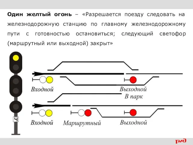 Один желтый огонь – «Разрешается поезду следовать на железнодорожную станцию по