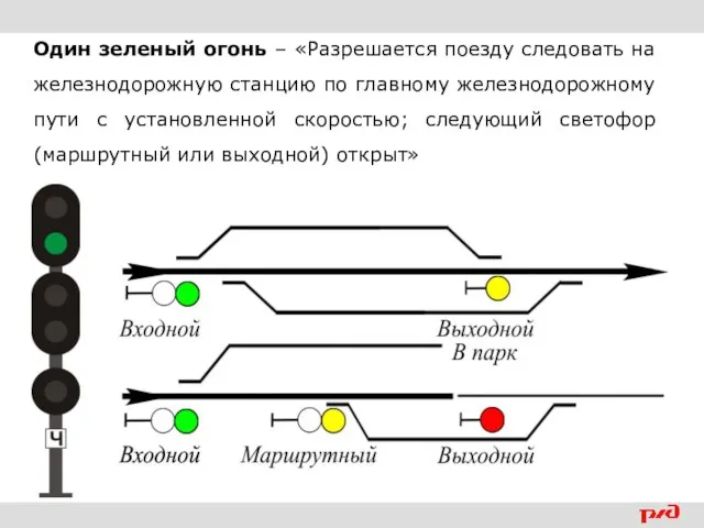 Один зеленый огонь – «Разрешается поезду следовать на железнодорожную станцию по