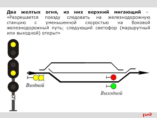 Два желтых огня, из них верхний мигающий – «Разрешается поезду следовать