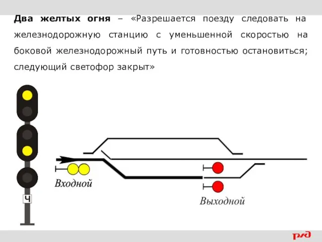 Два желтых огня – «Разрешается поезду следовать на железнодорожную станцию с