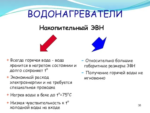 ВОДОНАГРЕВАТЕЛИ Накопительный ЭВН + Всегда горячая вода - вода хранится в