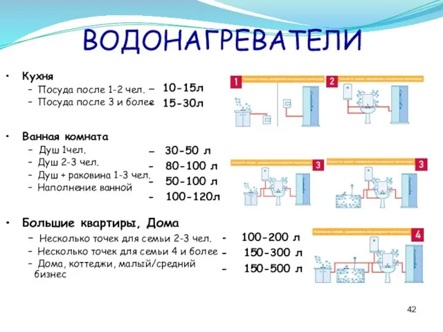 ВОДОНАГРЕВАТЕЛИ – 10-15л – 15-30л - 100-200 л 150-300 л 150-500