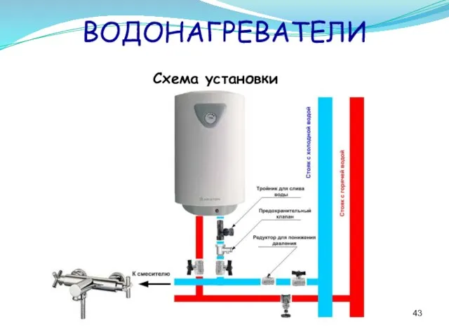 ВОДОНАГРЕВАТЕЛИ Схема установки