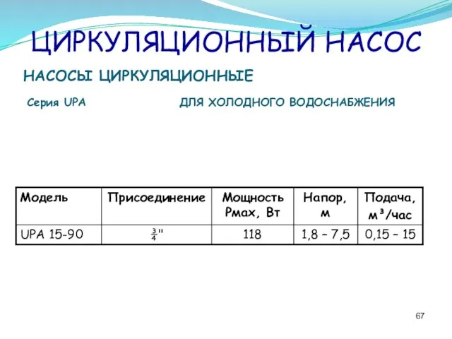 ЦИРКУЛЯЦИОННЫЙ НАСОС НАСОСЫ ЦИРКУЛЯЦИОННЫЕ Серия UPA ДЛЯ ХОЛОДНОГО ВОДОСНАБЖЕНИЯ