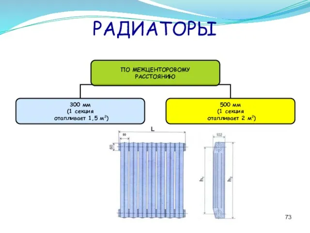 РАДИАТОРЫ