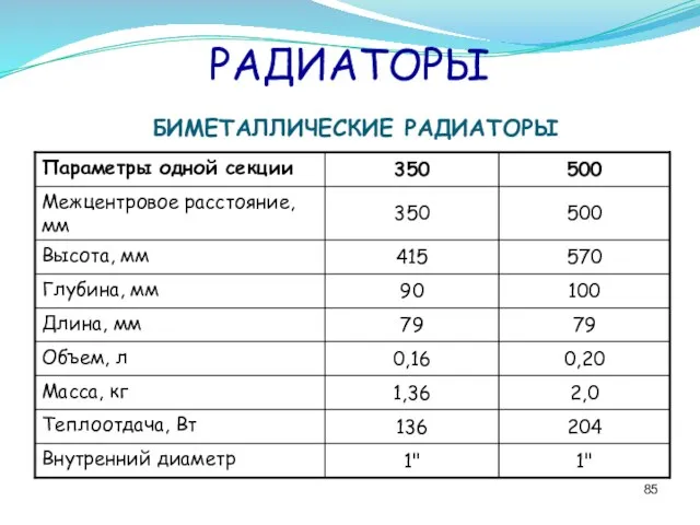 РАДИАТОРЫ БИМЕТАЛЛИЧЕСКИЕ РАДИАТОРЫ