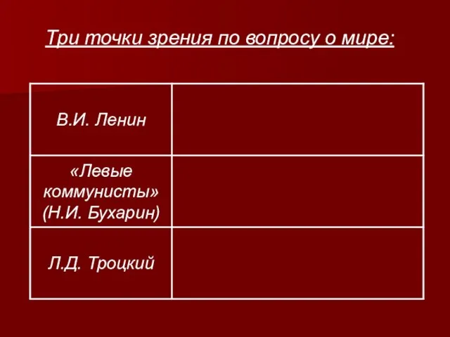 Три точки зрения по вопросу о мире: