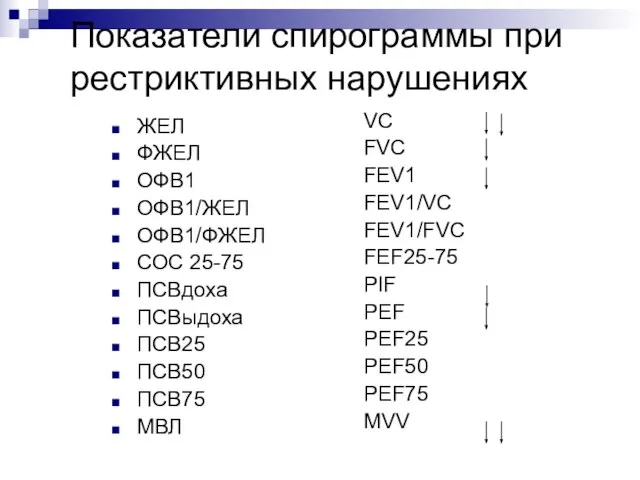 Показатели спирограммы при рестриктивных нарушениях ЖЕЛ ФЖЕЛ ОФВ1 ОФВ1/ЖЕЛ ОФВ1/ФЖЕЛ СОС