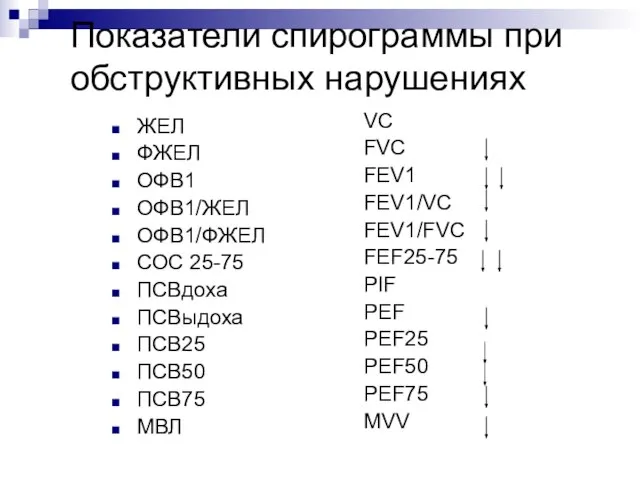 Показатели спирограммы при обструктивных нарушениях ЖЕЛ ФЖЕЛ ОФВ1 ОФВ1/ЖЕЛ ОФВ1/ФЖЕЛ СОС