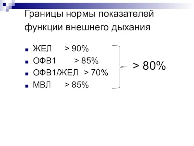 Границы нормы показателей функции внешнего дыхания ЖЕЛ > 90% ОФВ1 >