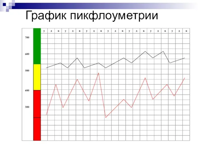 График пикфлоуметрии