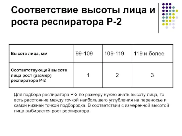 Соответствие высоты лица и роста респиратора Р-2 Для подбора респиратора Р-2