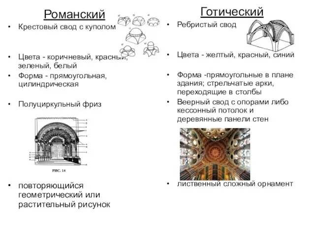 Романский Крестовый свод с куполом Цвета - коричневый, красный, зеленый, белый