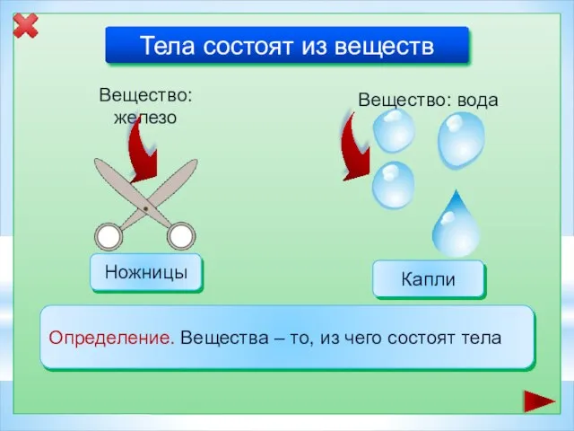 Тела состоят из веществ Определение. Вещества – то, из чего состоят тела