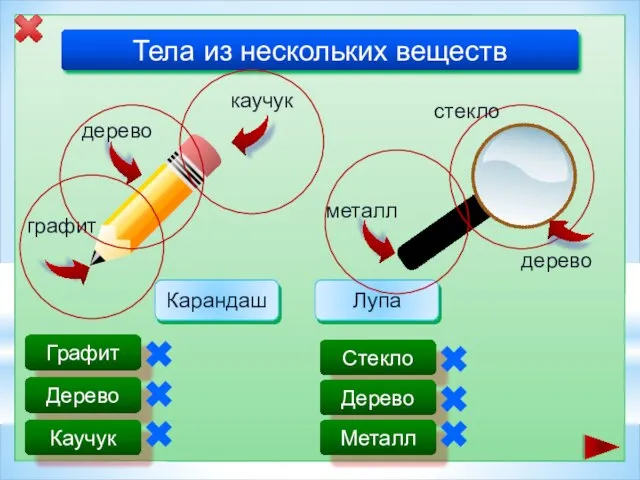 Тела из нескольких веществ Карандаш дерево каучук графит Графит Дерево Каучук