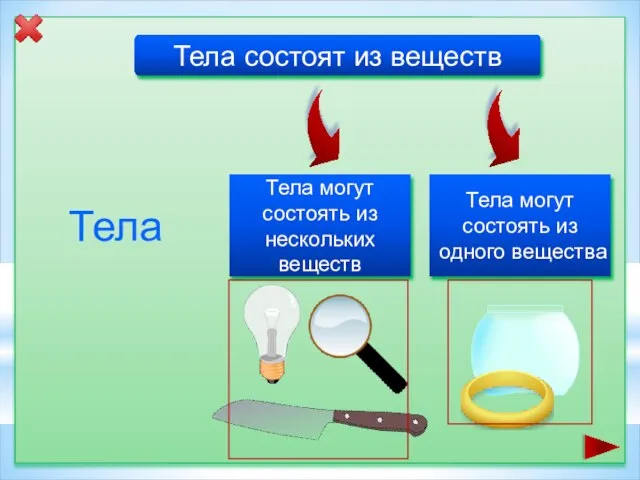 Тела состоят из веществ Тела Тела могут состоять из нескольких веществ