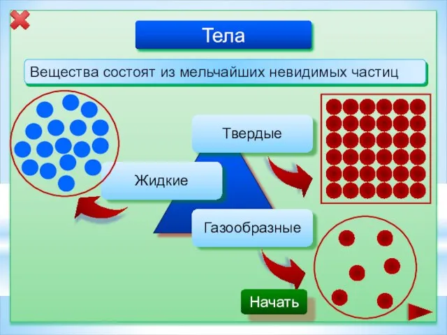 Тела Вещества состоят из мельчайших невидимых частиц Начать