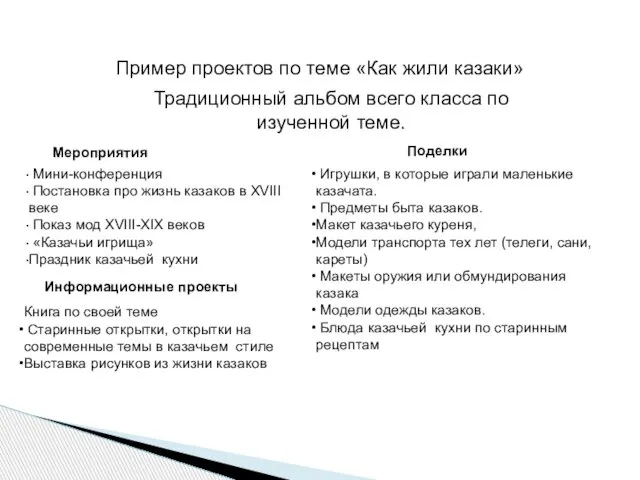 Пример проектов по теме «Как жили казаки» Традиционный альбом всего класса