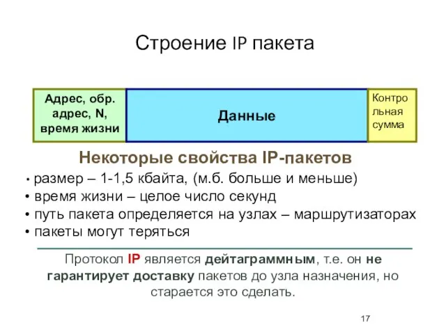 Строение IP пакета Некоторые свойства IP-пакетов размер – 1-1,5 кбайта, (м.б.